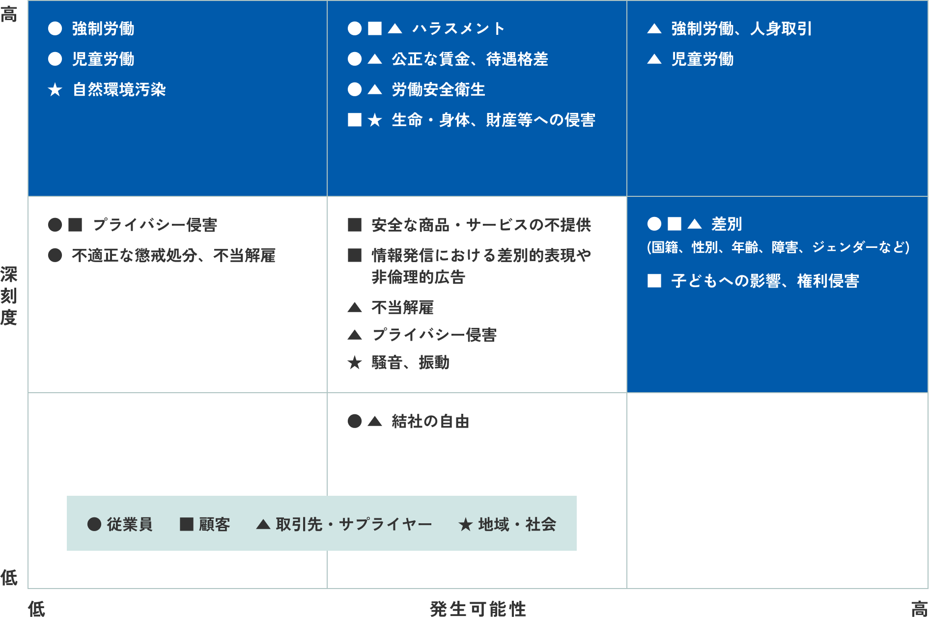 人権リスクマップ